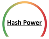 Potenza di produzione